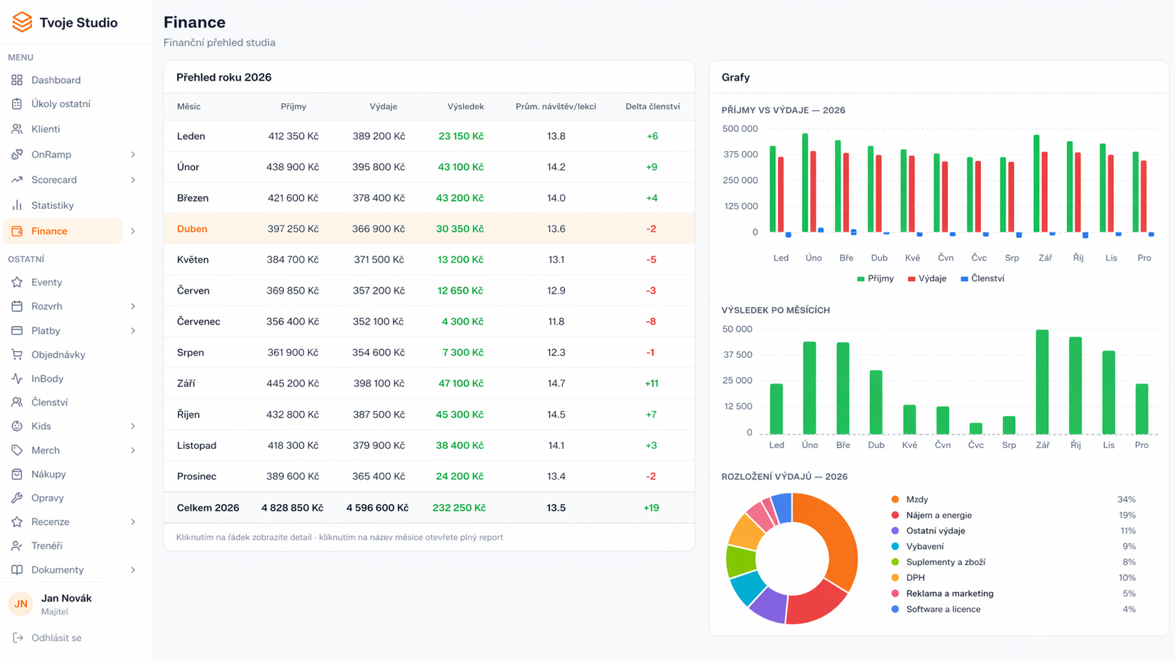 Finance dashboard — monthly report